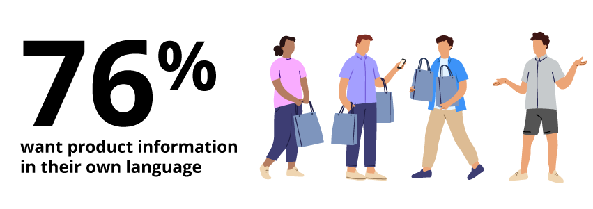 Illustrations of three people with shopping bags plus one without any, shrugging. A headline notes 76% want product information in their own language.
